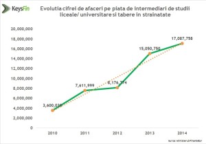 SCOLI 2
