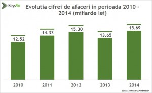 ca total